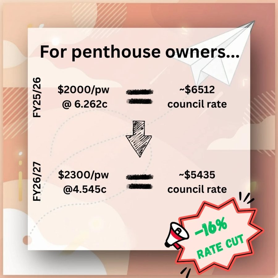 ๐๐ธ Differential Rates 26/27, slide 3