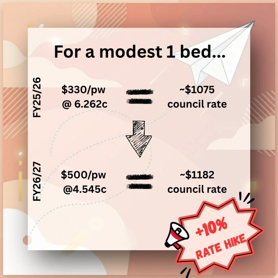๐๐ธ Differential Rates 26/27, slide 4