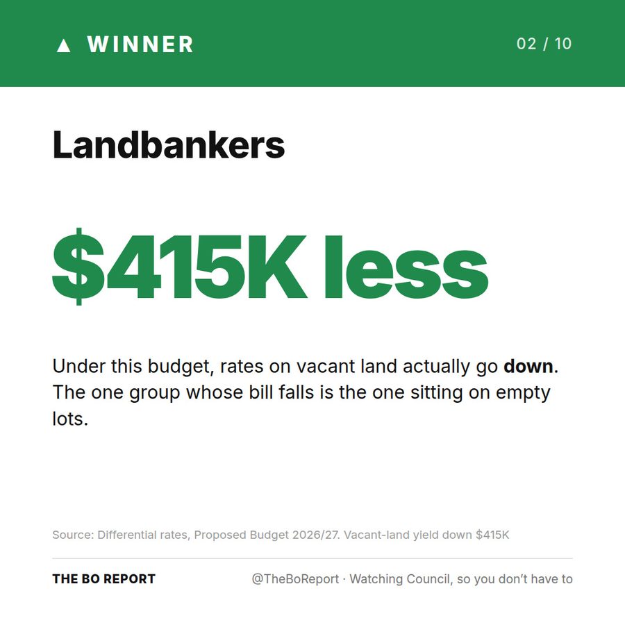 Winners & Losers ๐
๐, slide 2