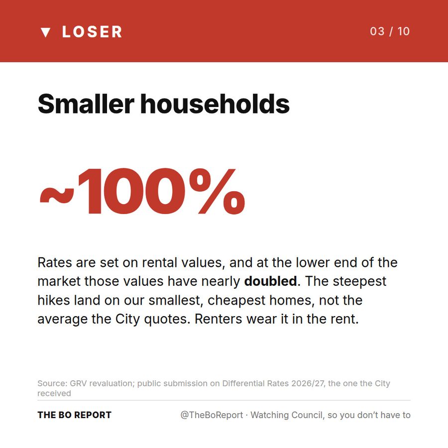 Winners & Losers ๐
๐, slide 3