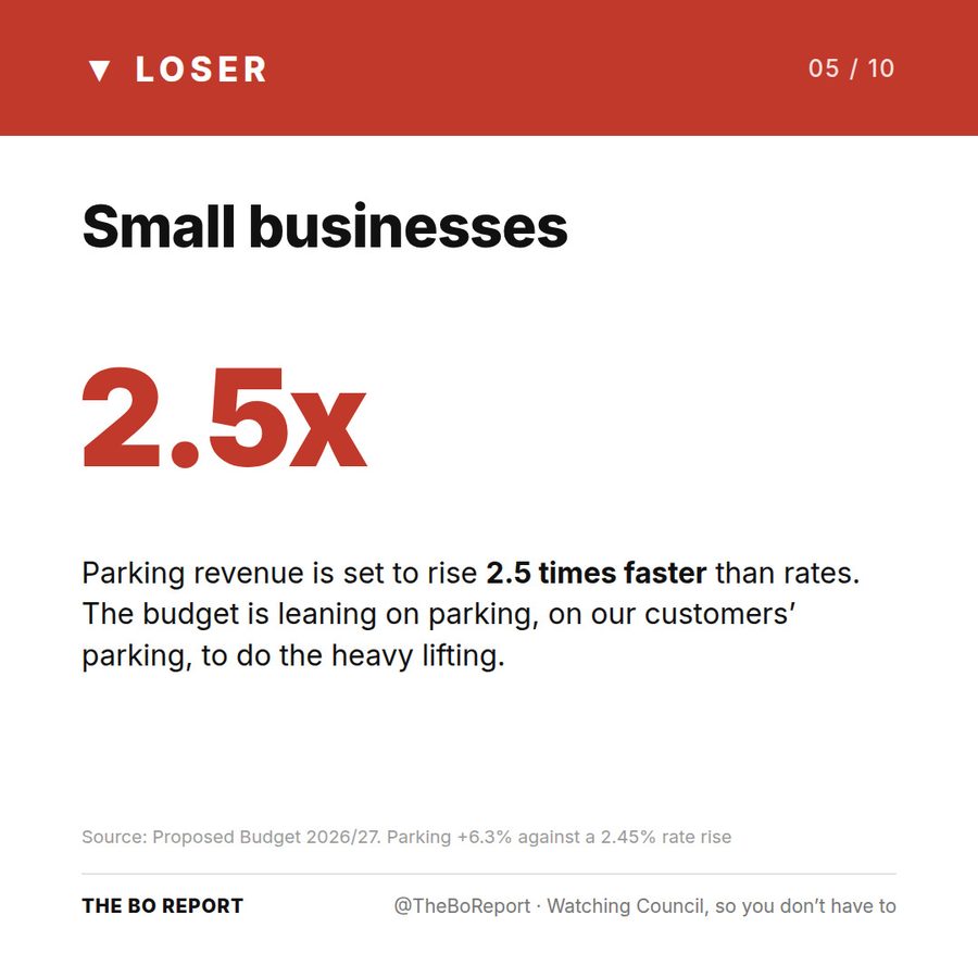 Winners & Losers ๐
๐, slide 5