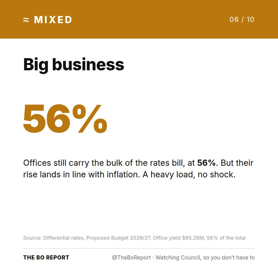 Winners & Losers ๐
๐, slide 6