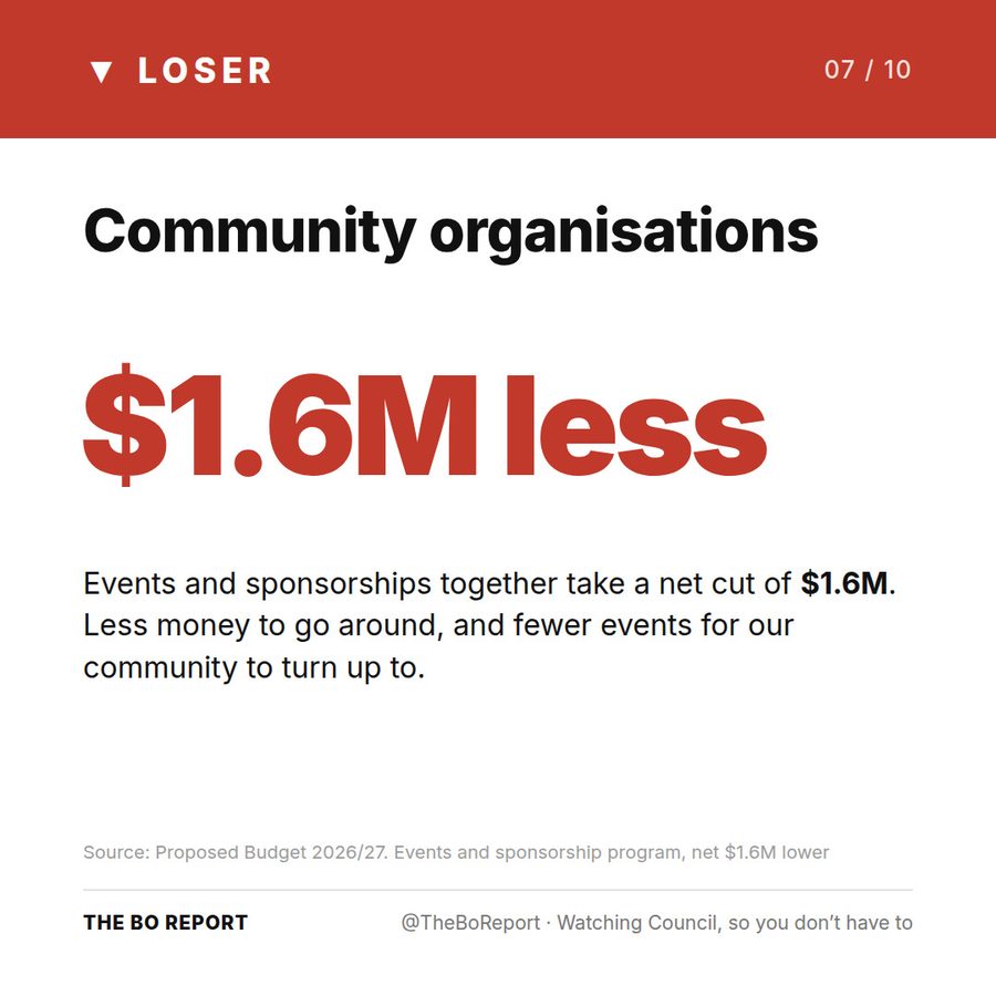 Winners & Losers ๐
๐, slide 7