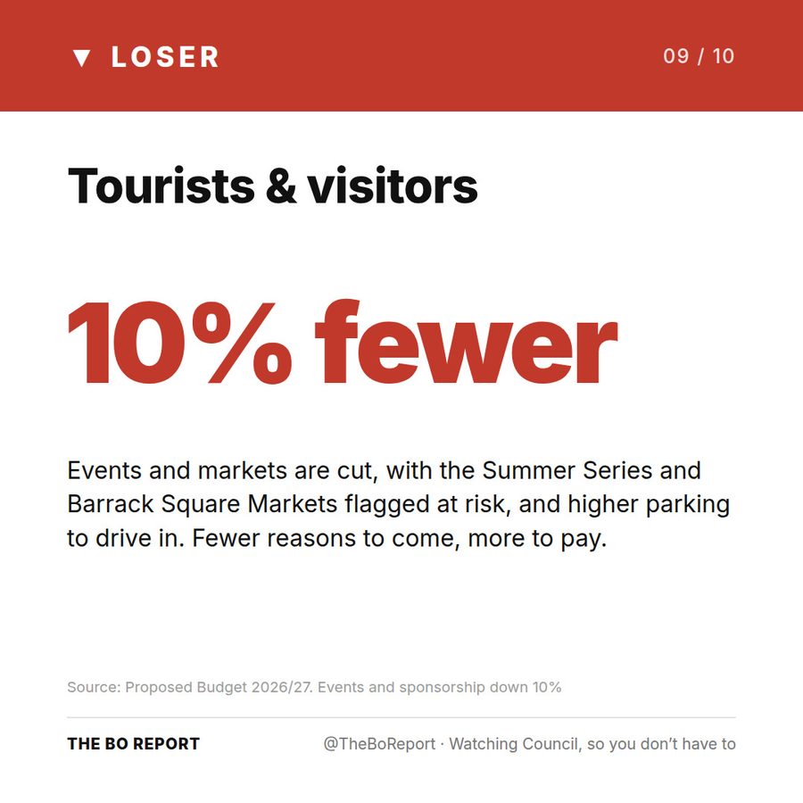 Winners & Losers ๐
๐, slide 9